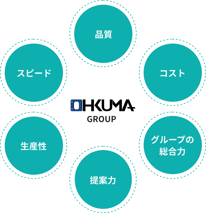 グループ基本方針